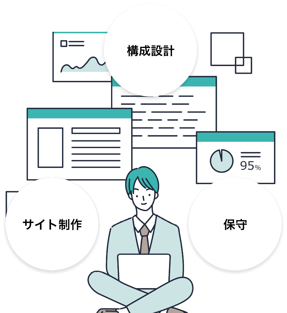 WANT MOREのサイト制作の強み